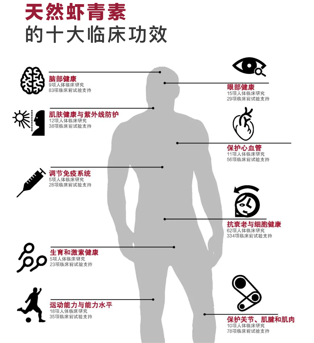 艾诗特虾青素