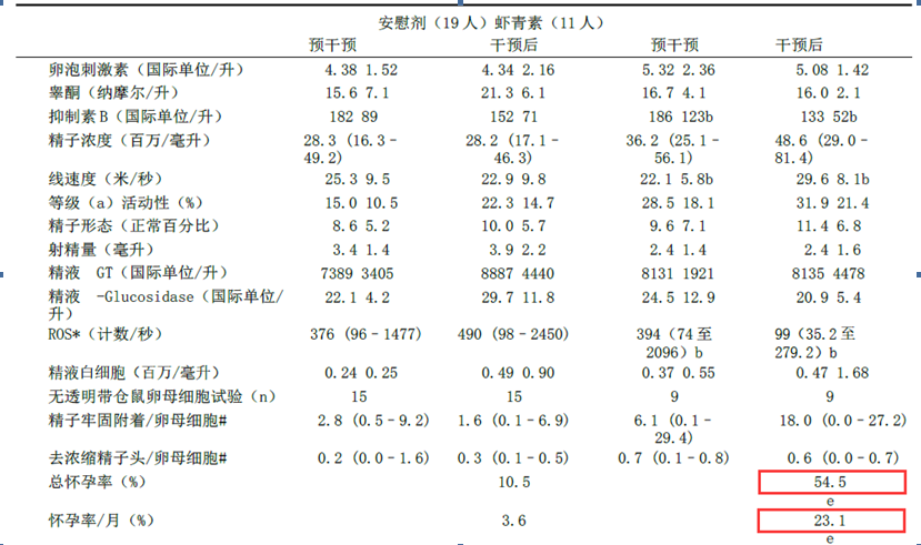 艾诗特虾青素