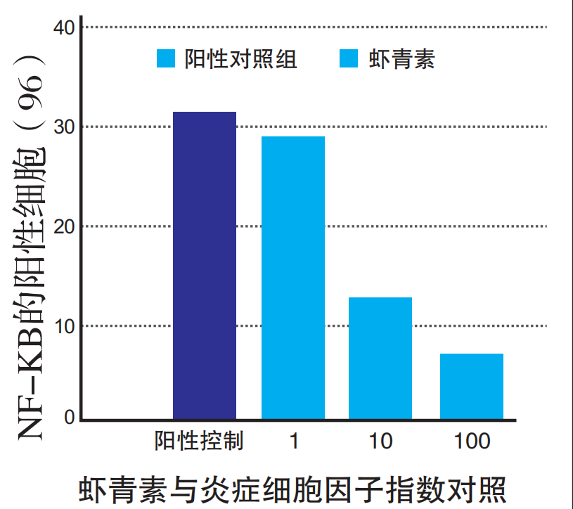 艾诗特虾青素