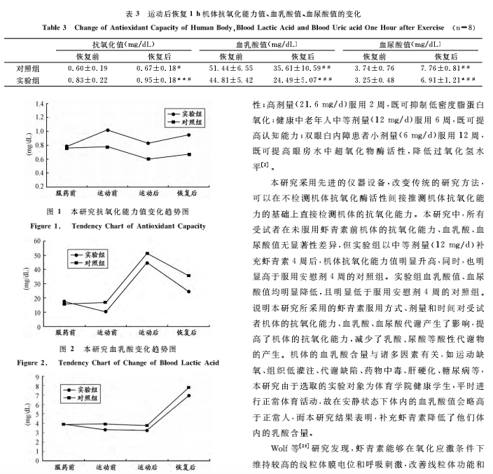 艾诗特虾青素