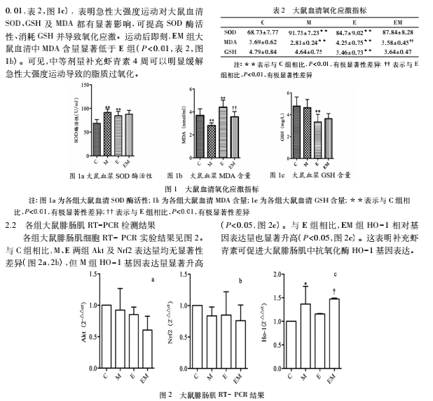 艾诗特虾青素