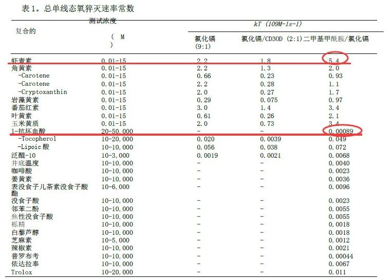 艾诗特虾青素