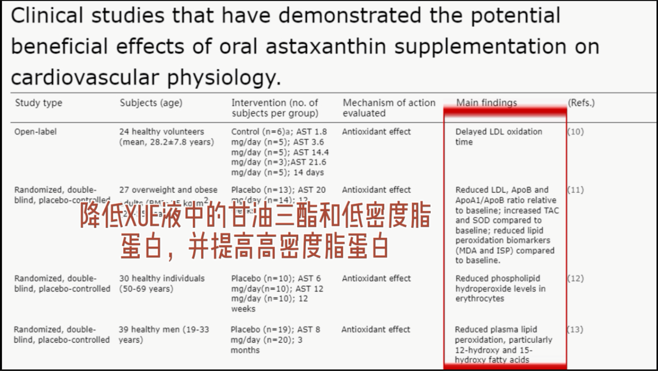 艾诗特虾青素