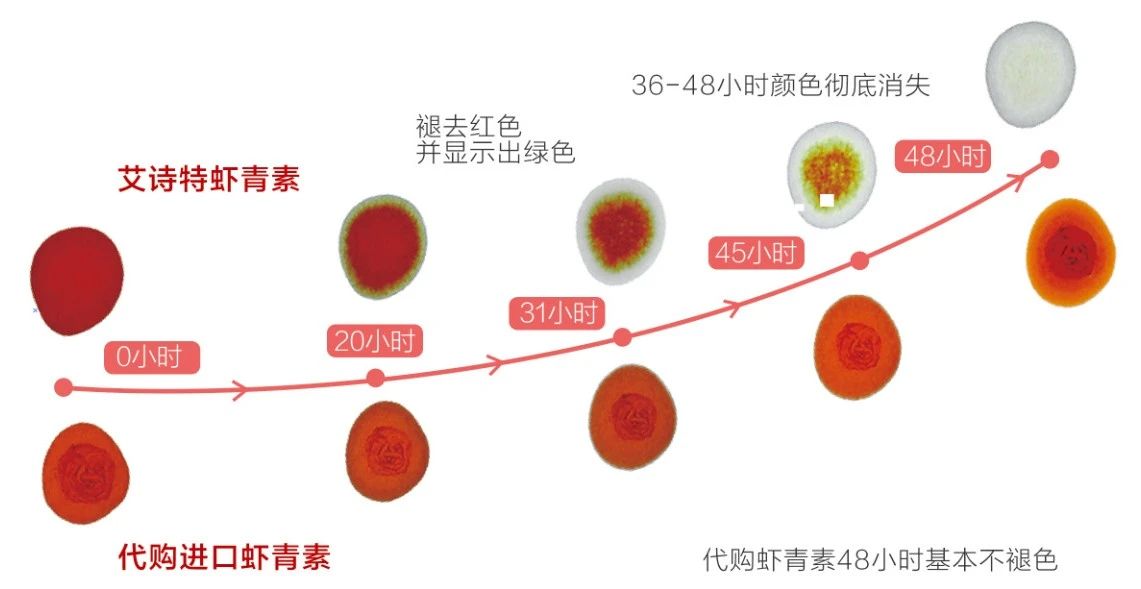 艾诗特虾青素