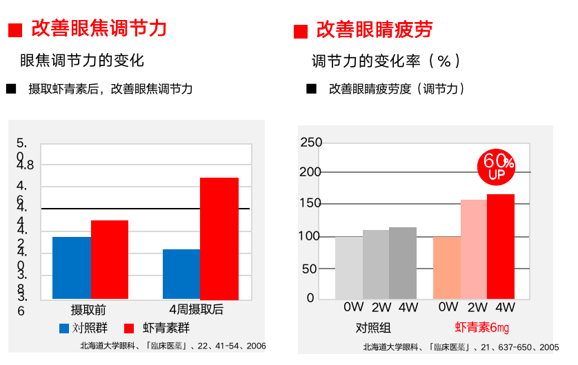 艾诗特虾青素