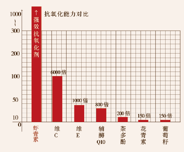 艾诗特虾青素