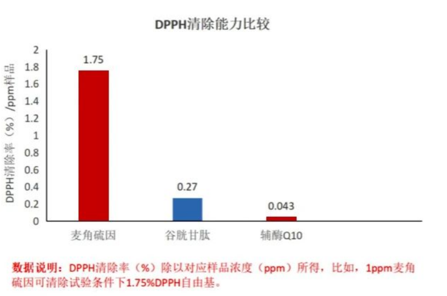 艾诗特虾青素