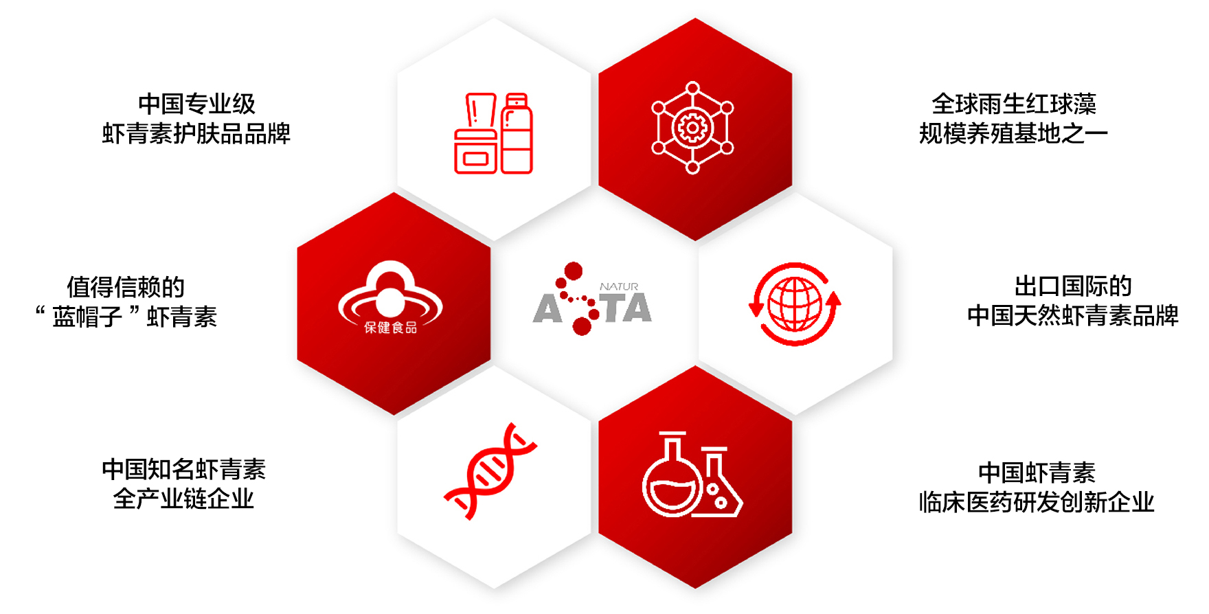 艾诗特虾青素 艾诗特虾青素